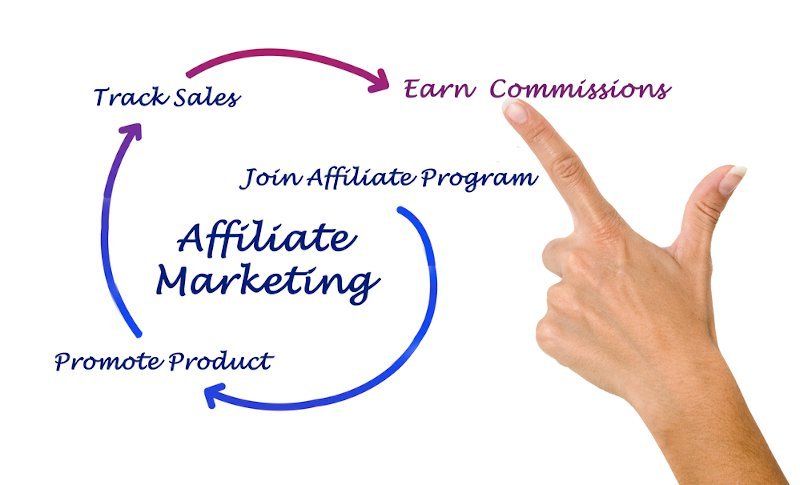 Do affiliate marketing when not sure what business to do
